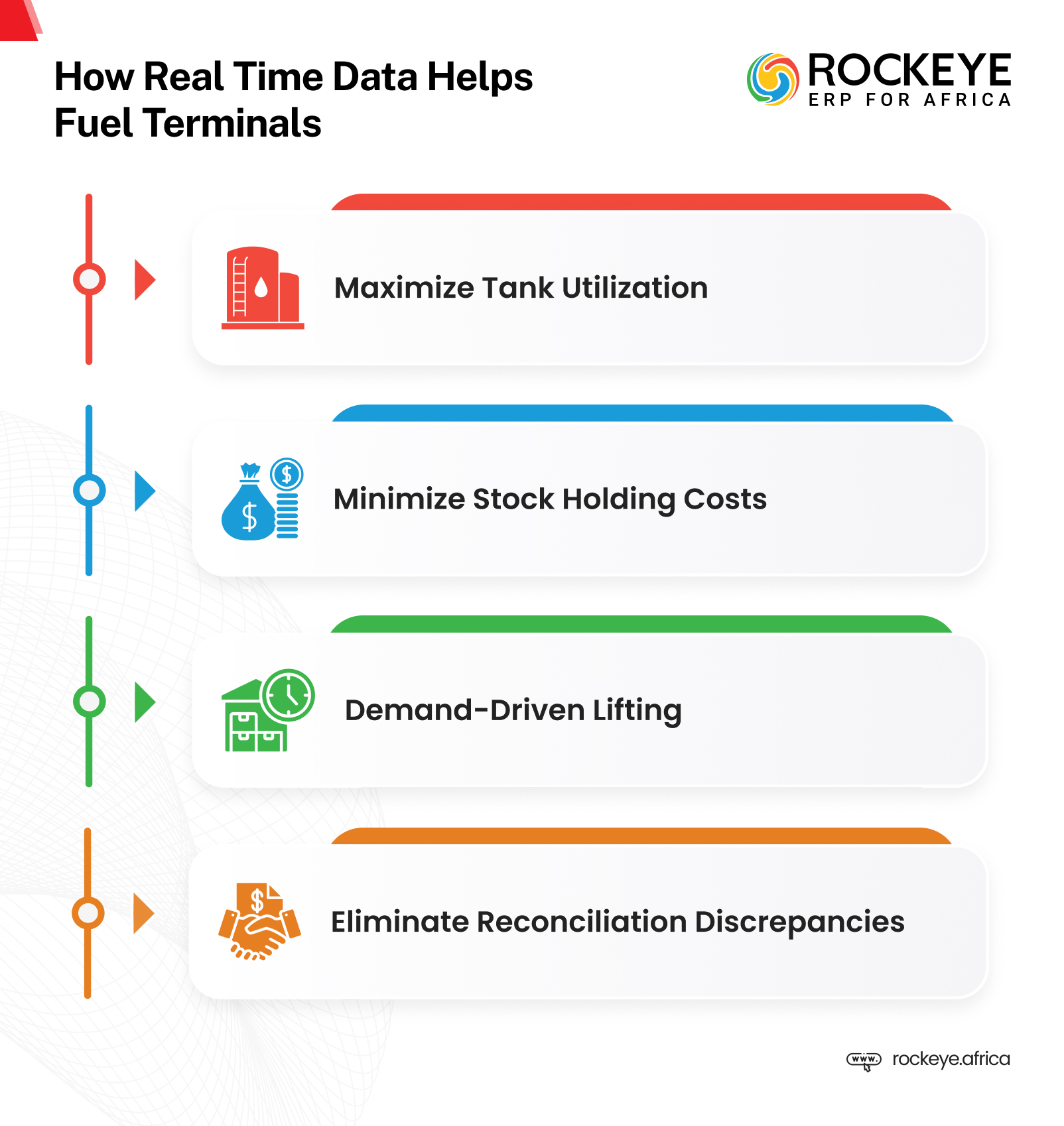 Infograph -Smarter Fuel Terminal Operations Powered by Real Time Analytics