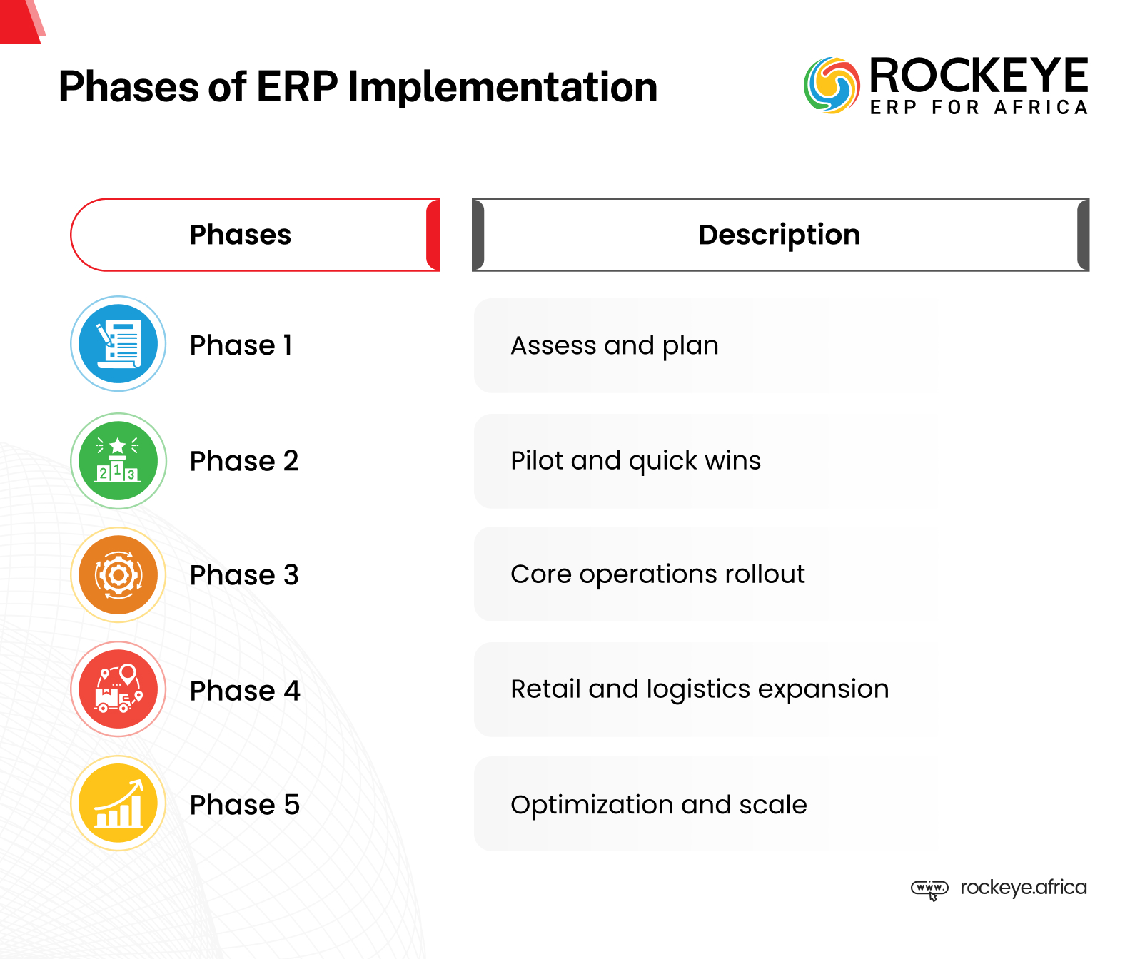 Infograph-Step by Step ERP Success for Downstream Excellence