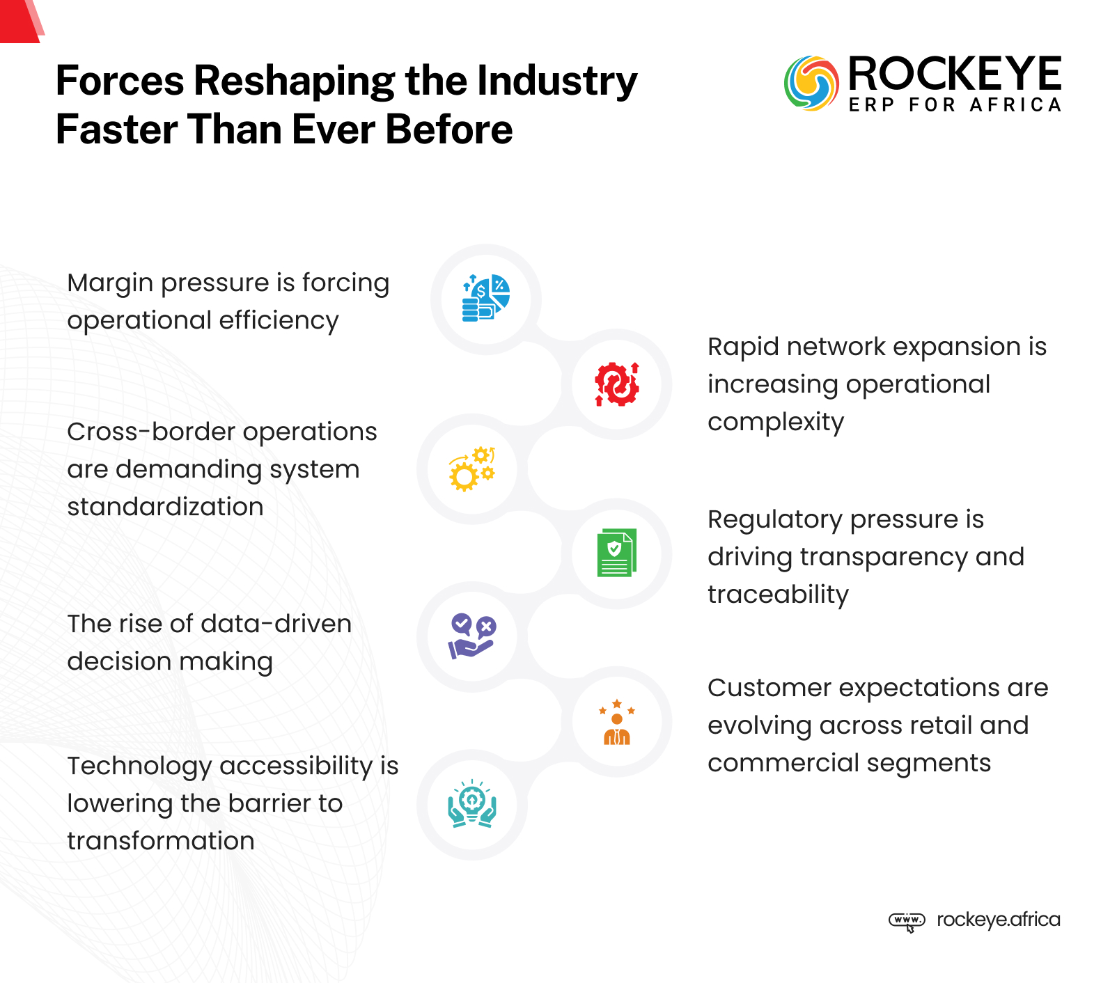 Infograph 1 - Forces reshaping the oil and gas industry faster than ever