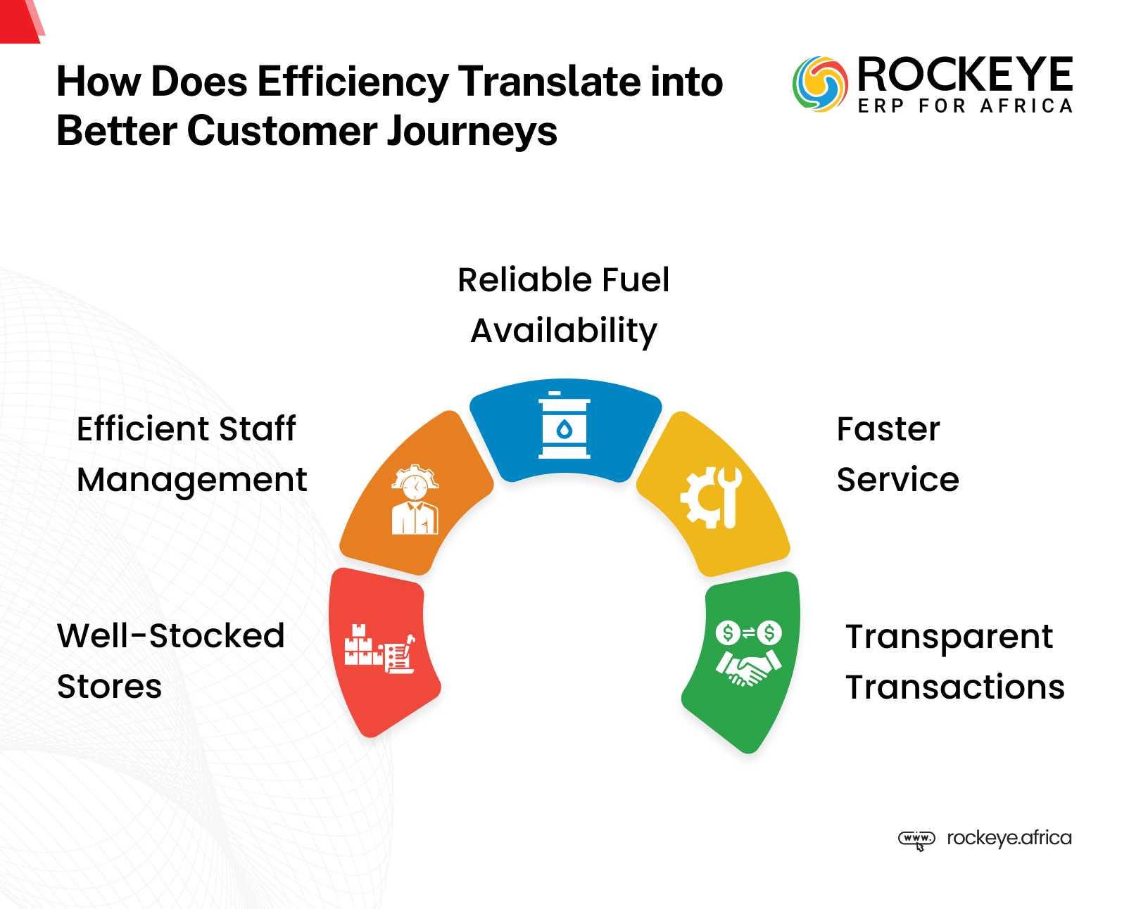 Infograph 1 - how does effeciency translates into better customer experience