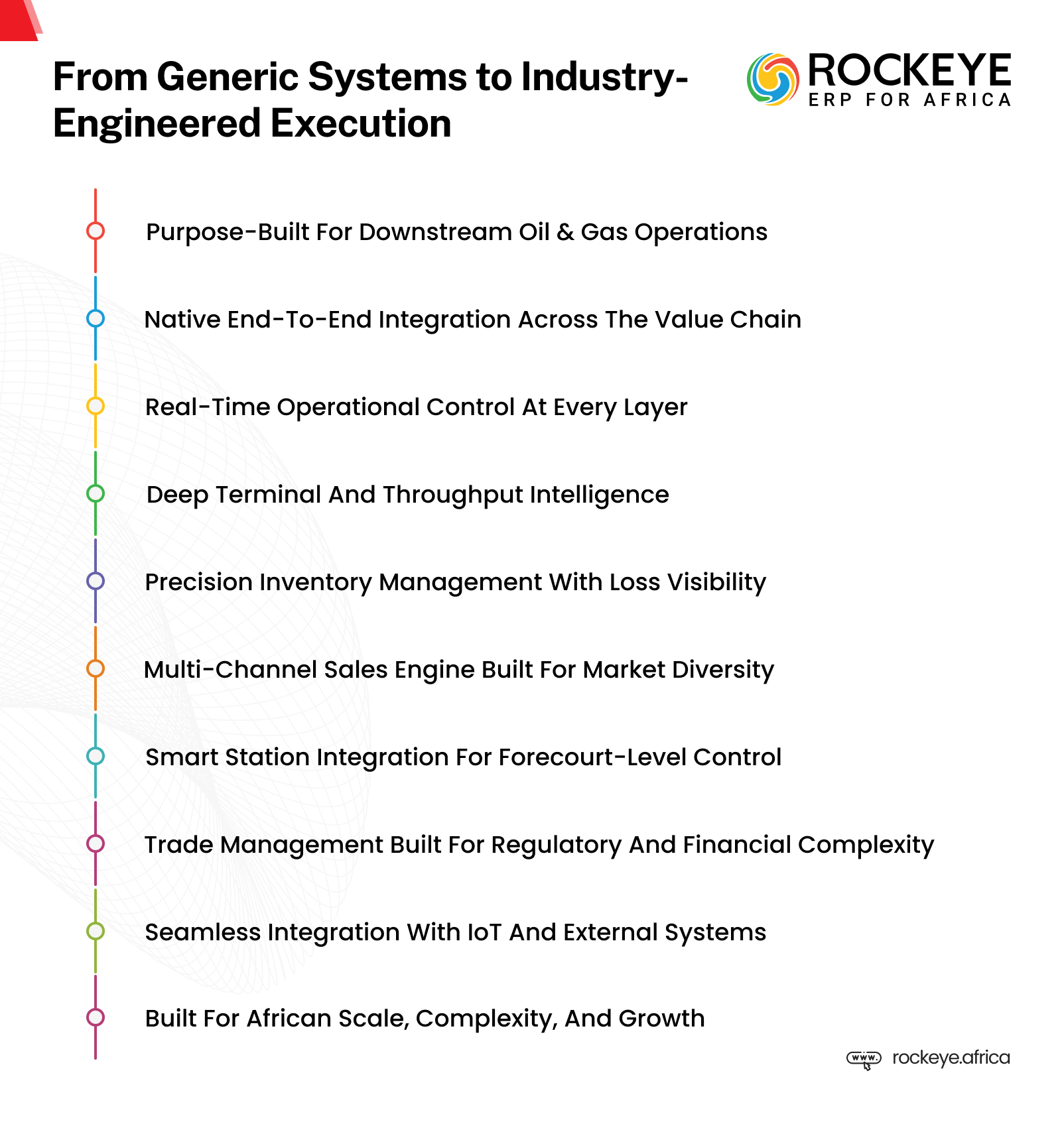 Infograph 2 - From generic systems to industry engineered execution