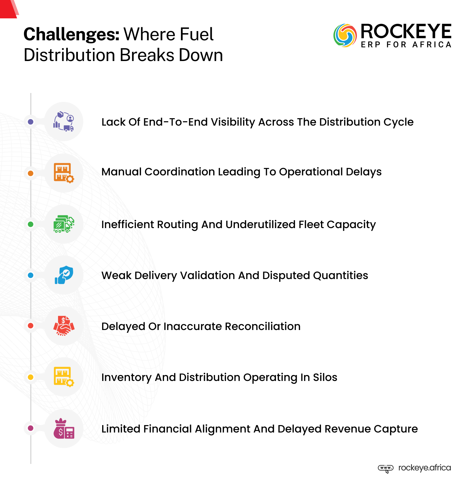 Infograph - Challenges Where Fuel Distribution Breaks Down