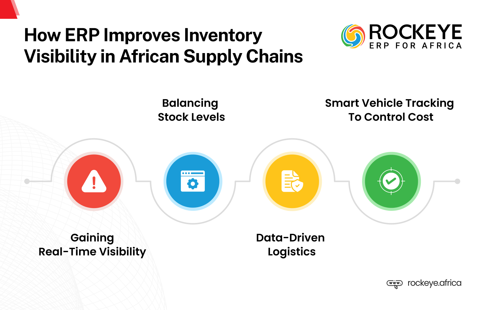 Infograph-Driving Supply Chain Efficiency with ERP in African Downstream
