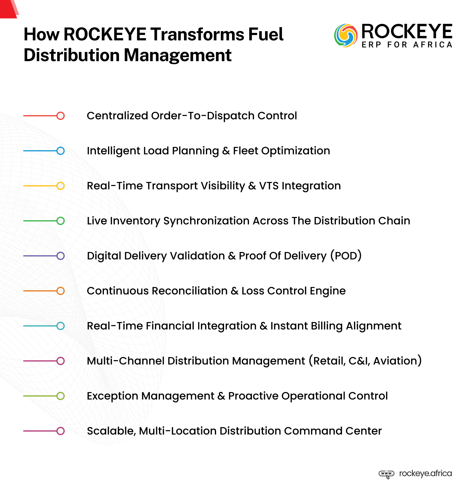 Infograph - How ROCKEYE ERP Transforms Fuel Distribution Management