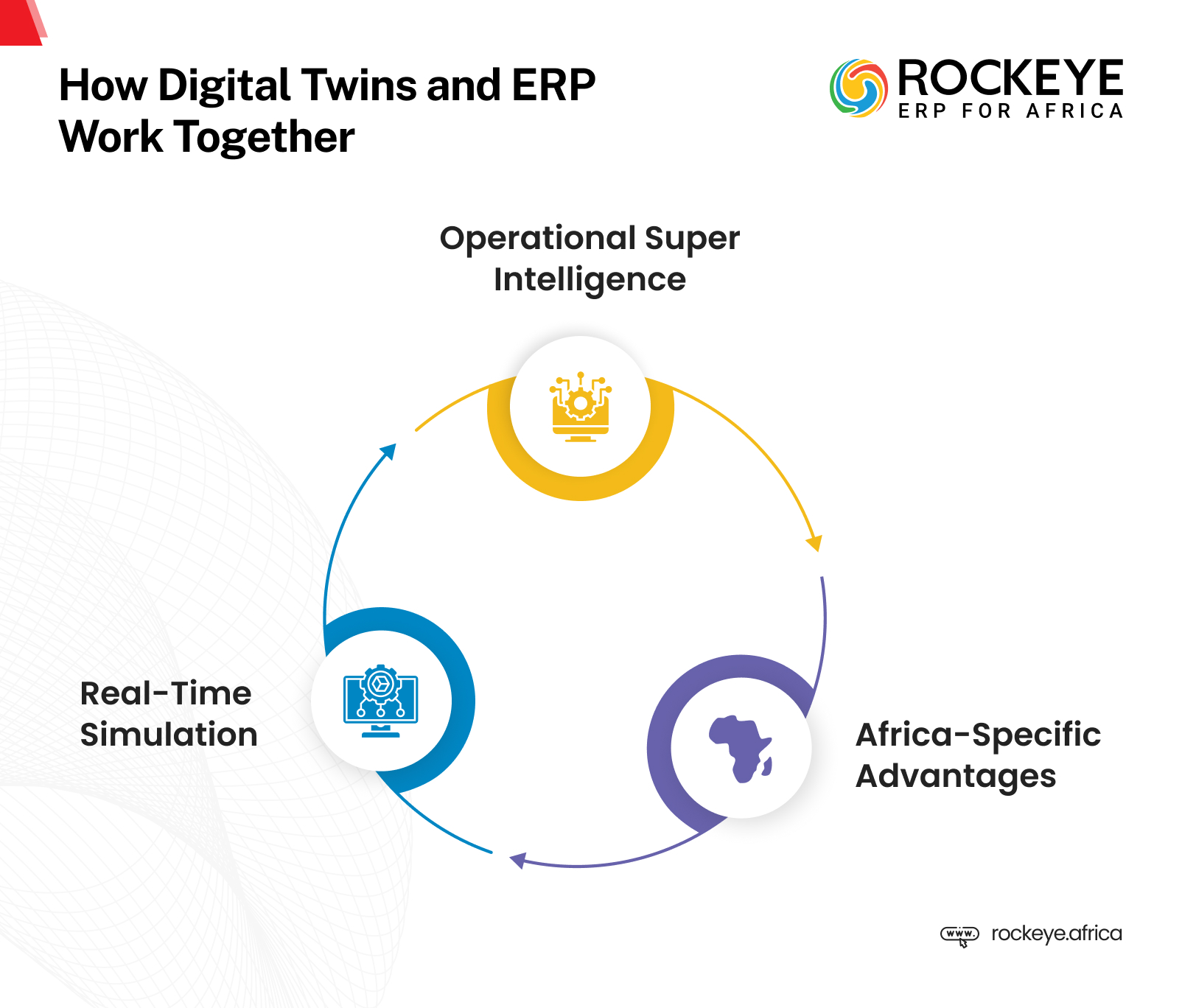 Infograph-Transforming Oil and Gas Operations with Digital Twin Intelligence