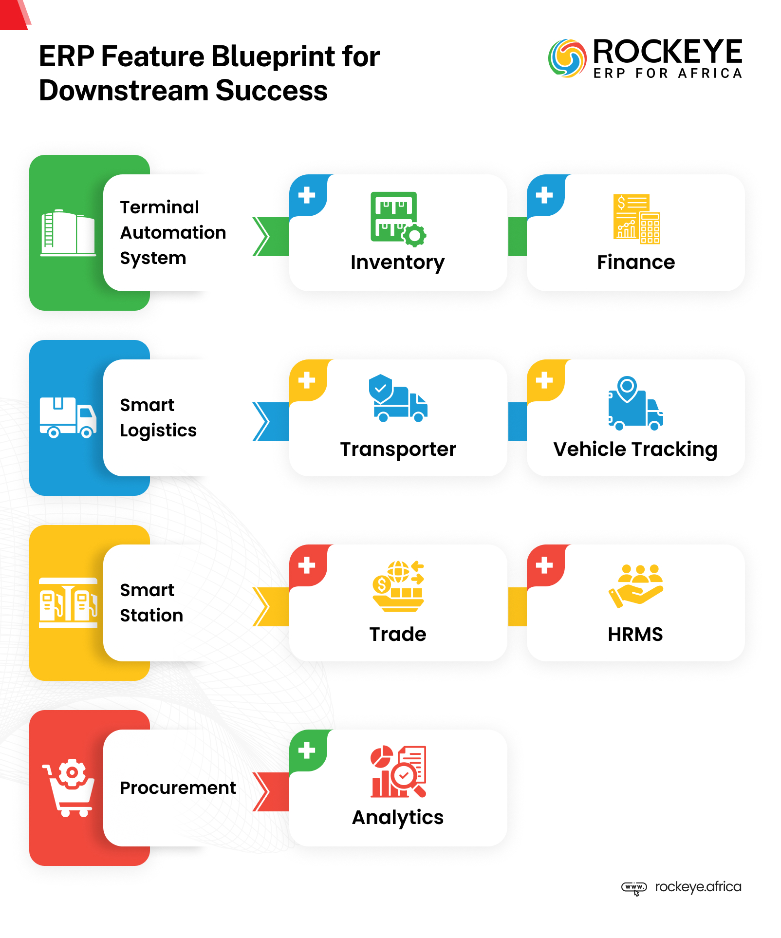 Infograph 1 - ERP features blue print for downstream success