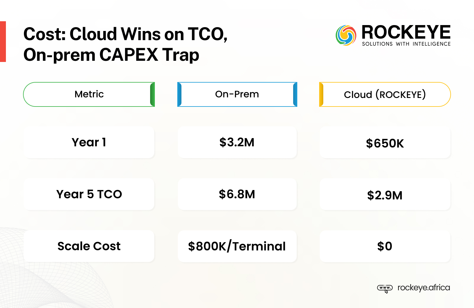 Infograph 16 - Cloud ERP wins at the cost front