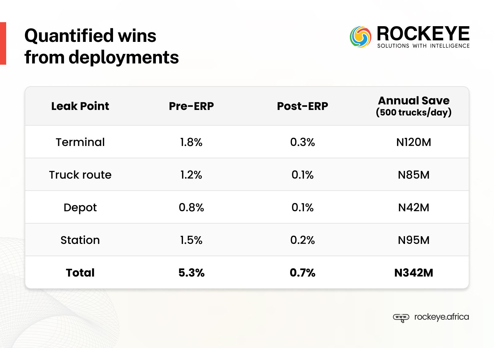 Infograph 24 - Qualified Wins from Deployment